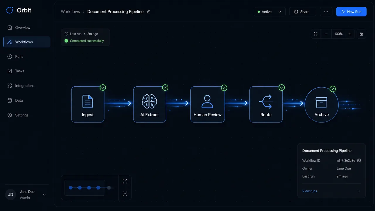 AI automation pipeline graph