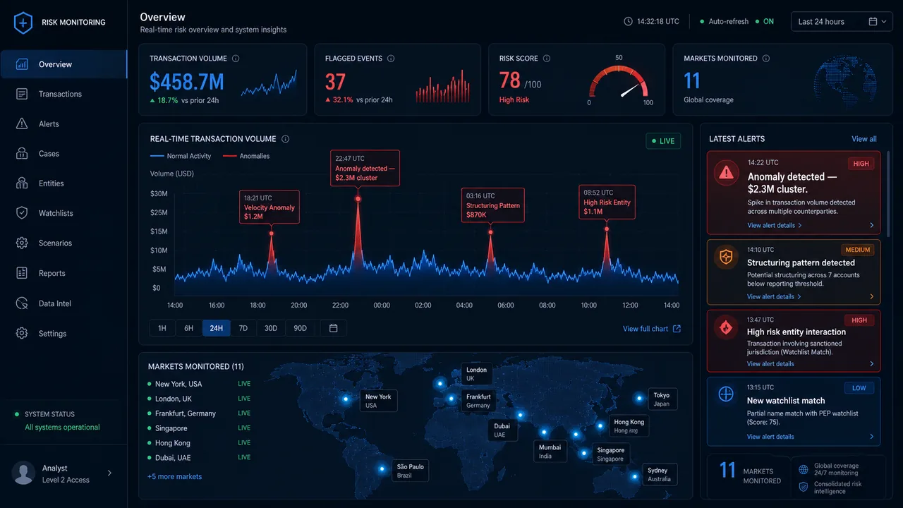 AI analytics dashboard with anomaly alerts